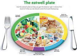 eat well The #1 Most Effective Way To Lose Weight Fast!