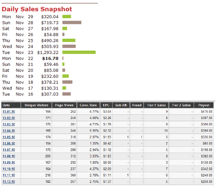 incomeproof Rapid Profit Formula   Who Is Matt Carter?